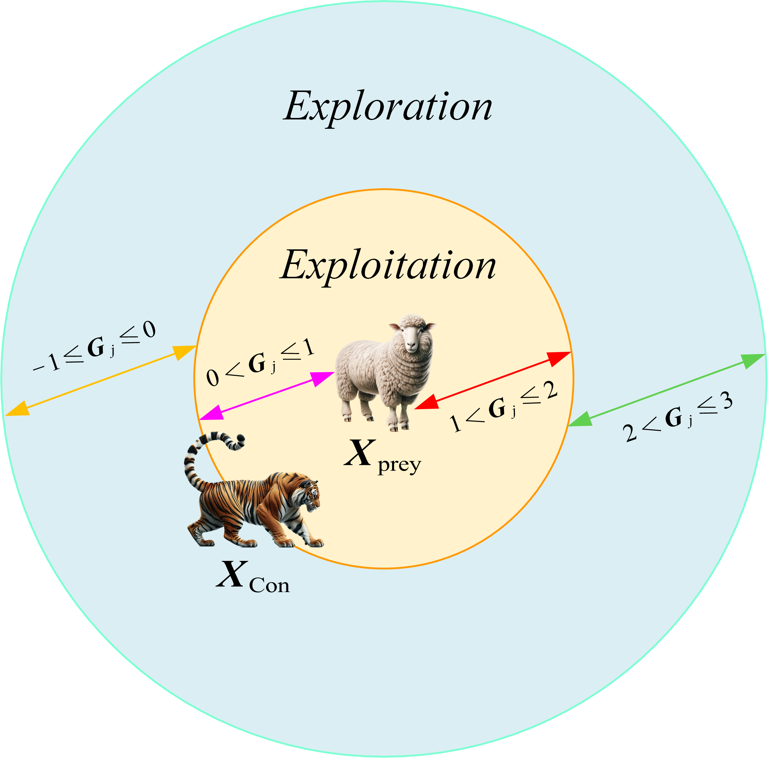 Consumer-prey relationship governed by the predation factor