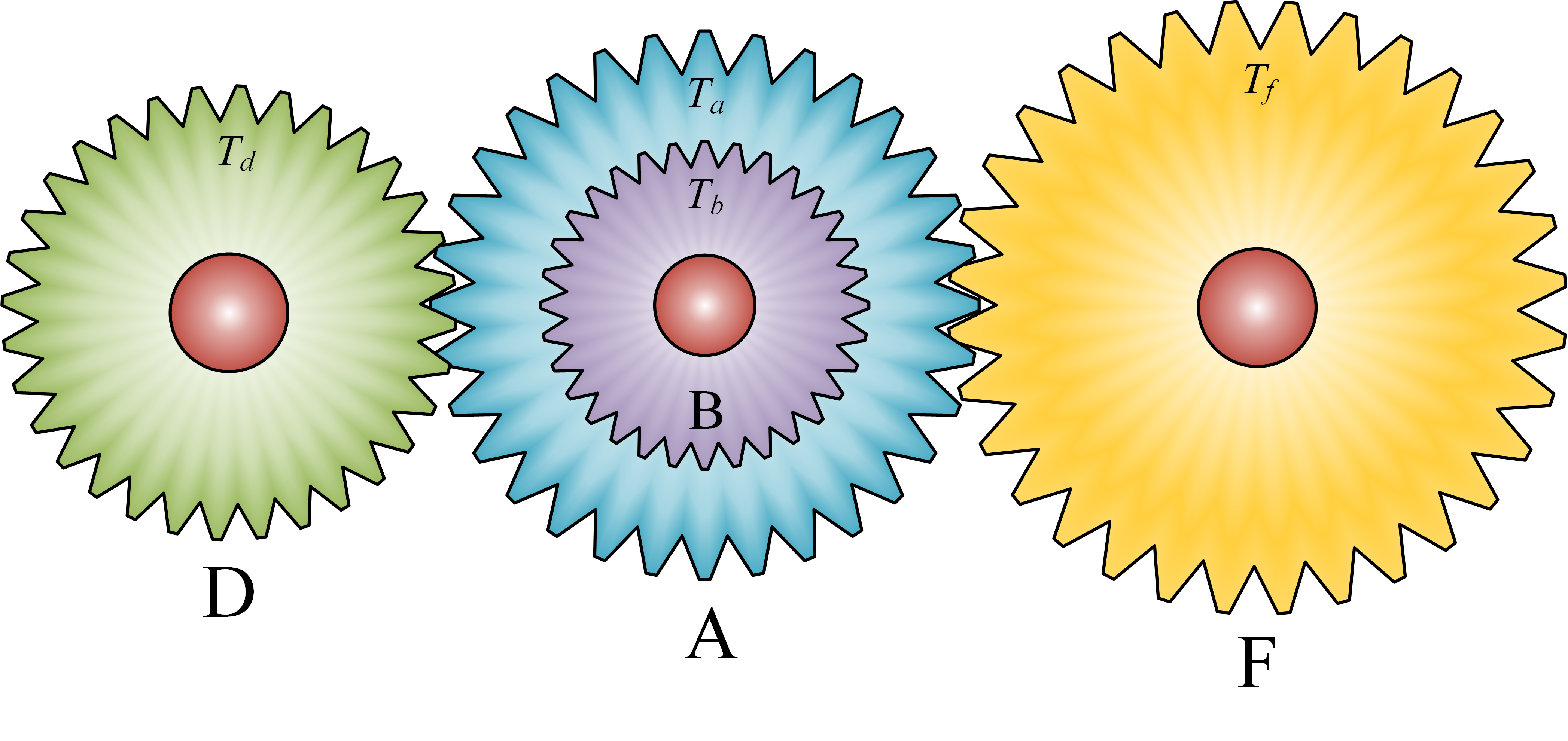 Gear train design problem