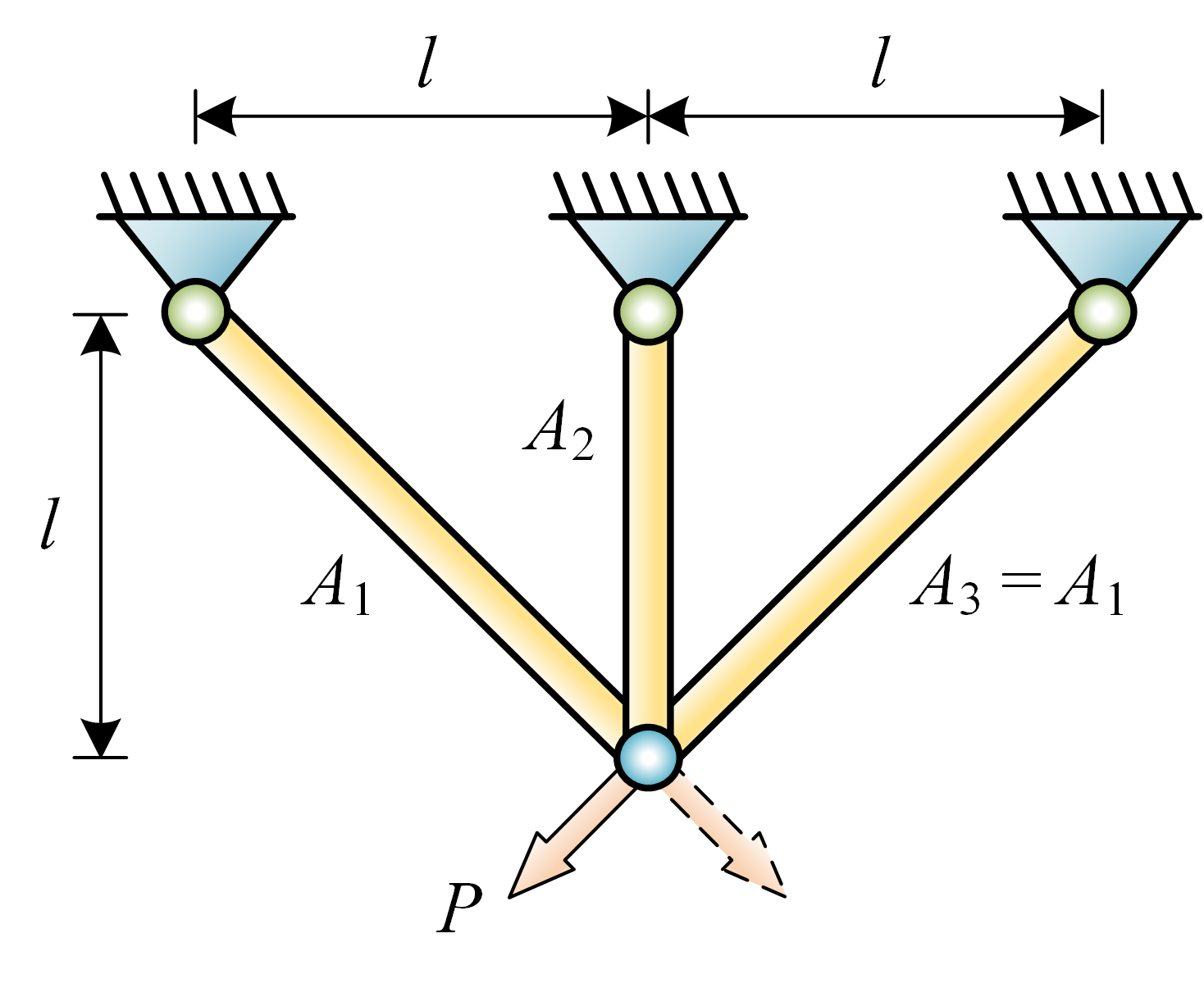 Three-bar truss design problem